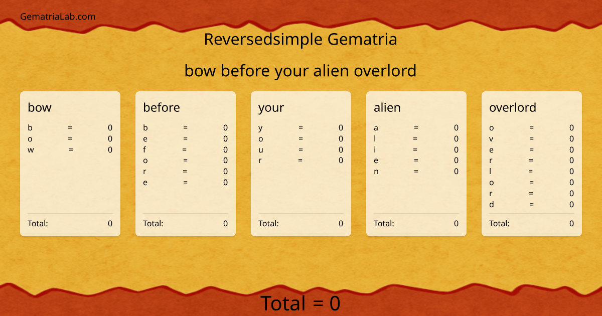 bow before your alien overlord in reversedsimple Gematria